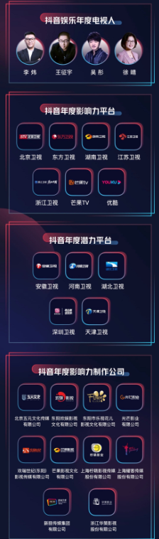 公布！2020抖音娛樂年度大賞獲獎名單來了！<浪姐>奪最受歡迎網(wǎng)絡綜藝