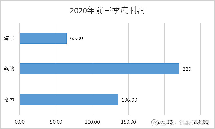 只完成1個(gè)措施市值凈增2000億！海爾智家另外三個(gè)舉措也見成效