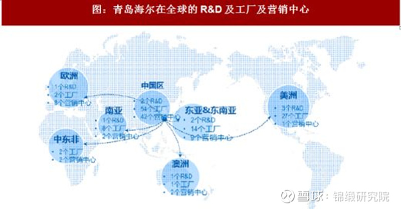 只完成1個(gè)措施市值凈增2000億！海爾智家另外三個(gè)舉措也見成效