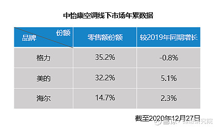 只完成1個(gè)措施市值凈增2000億！海爾智家另外三個(gè)舉措也見成效