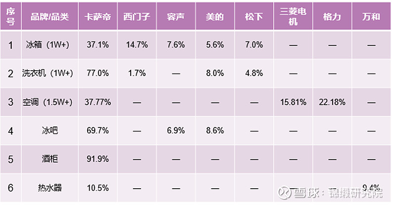 只完成1個(gè)措施市值凈增2000億！海爾智家另外三個(gè)舉措也見成效