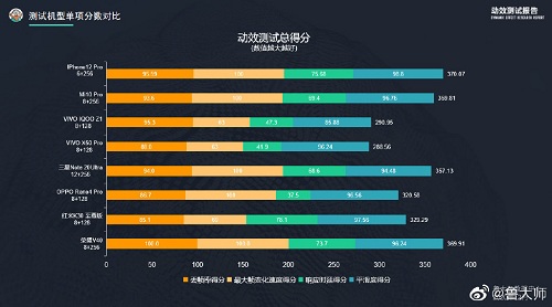 4K檔最佳選擇？線下門店曝光榮耀 V40或售3999元起
