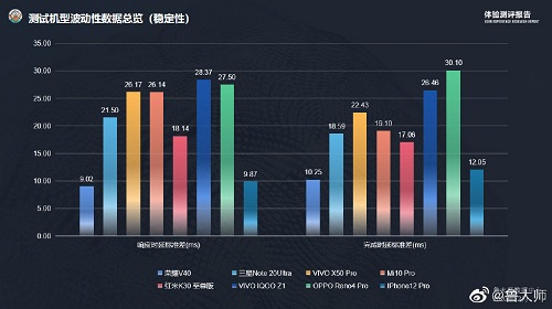 4K檔最佳選擇？線下門店曝光榮耀 V40或售3999元起