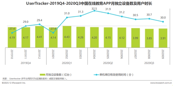 阿卡索化解在線學習APP痛點，真正成為用戶“掌中寶”