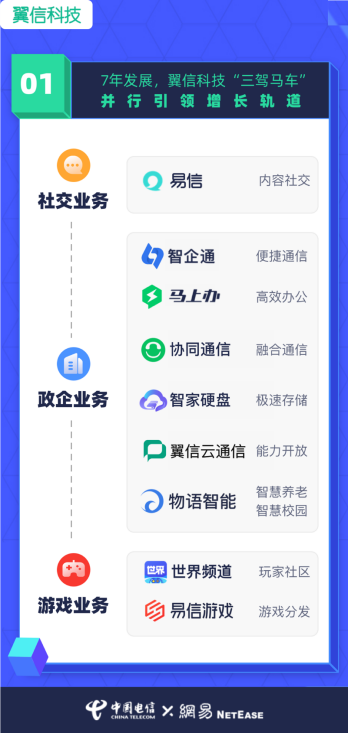 翼信科技：跨越2020，迎接2021