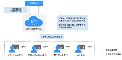 警惕！ IncaseFormat蠕蟲病毒周期復(fù)發(fā)，華為云提供安全防護(hù)！