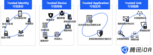 黑客視角揭秘WiFi釣魚，零信任帶來(lái)防護(hù)突破
