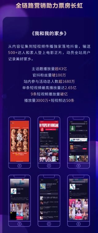 2020抖音娛樂(lè)白皮書(shū)電影篇：哪些電影在抖音最出圈？