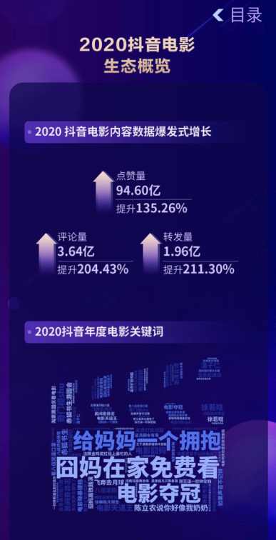 2020抖音娛樂(lè)白皮書(shū)電影篇：哪些電影在抖音最出圈？
