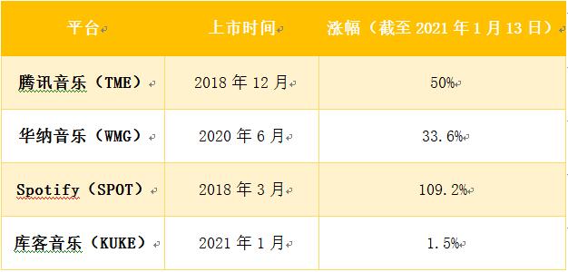 老虎證券ESOP：庫客音樂赴美上市，境外股權(quán)激勵怎么做？