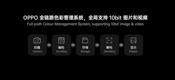 OPPO Find X3 Pro獲認證：驍龍888+2K/120Hz頂級屏！