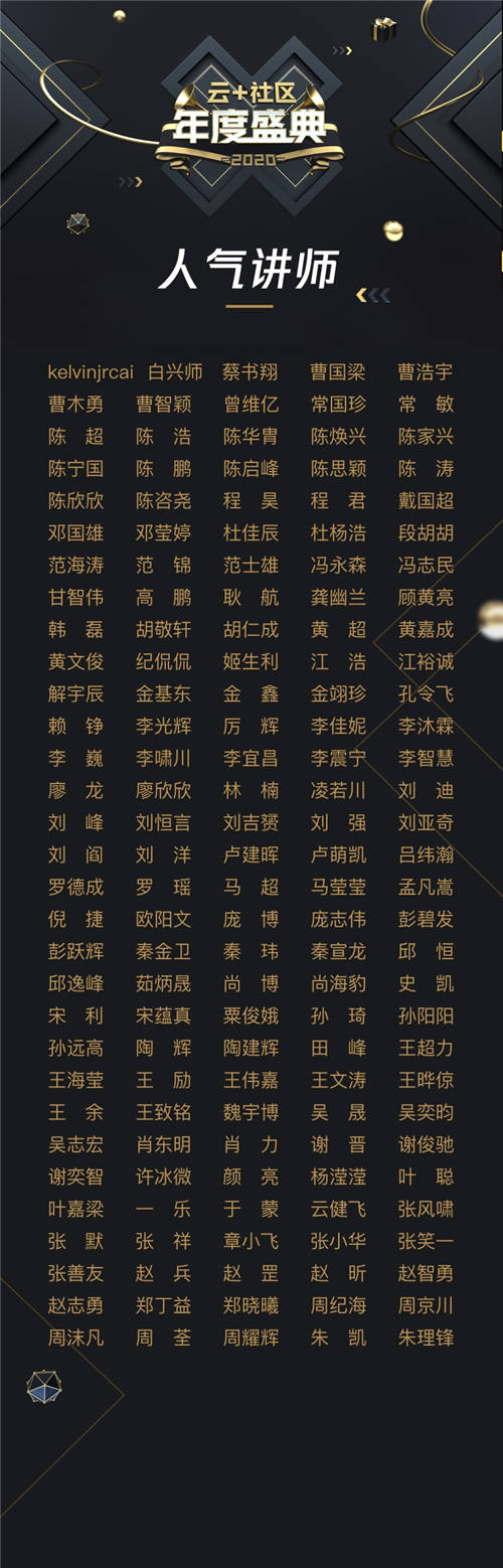 共建技術(shù)生態(tài)！云+社區(qū)2020年度優(yōu)秀講師&TOP作者榜單揭曉