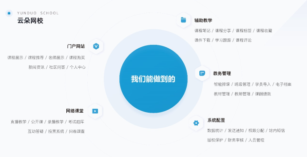 云朵課堂堅持技術(shù)創(chuàng)新，助力教育產(chǎn)業(yè)發(fā)展
