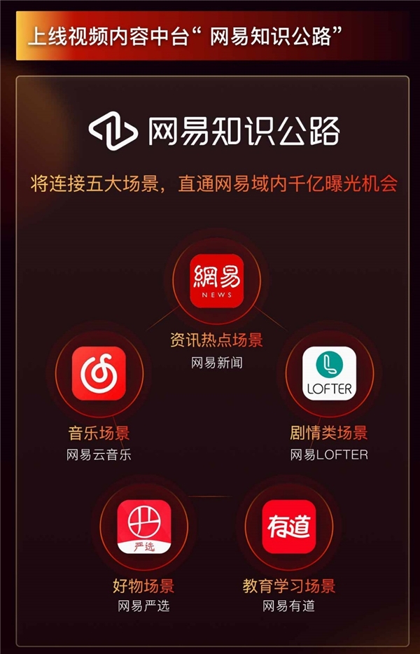 網(wǎng)易正式投入視頻領(lǐng)域，打造2000位百萬粉創(chuàng)作家