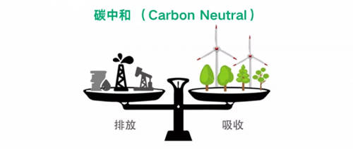 進(jìn)行中！青云QingCloud的“碳中和”