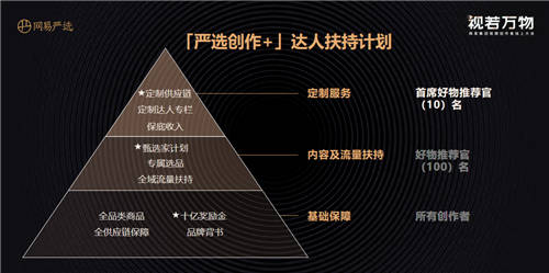 網(wǎng)易嚴選發(fā)布「嚴選創(chuàng)作+」達人計劃，10億獎勵金、2萬商品助內(nèi)容創(chuàng)業(yè)