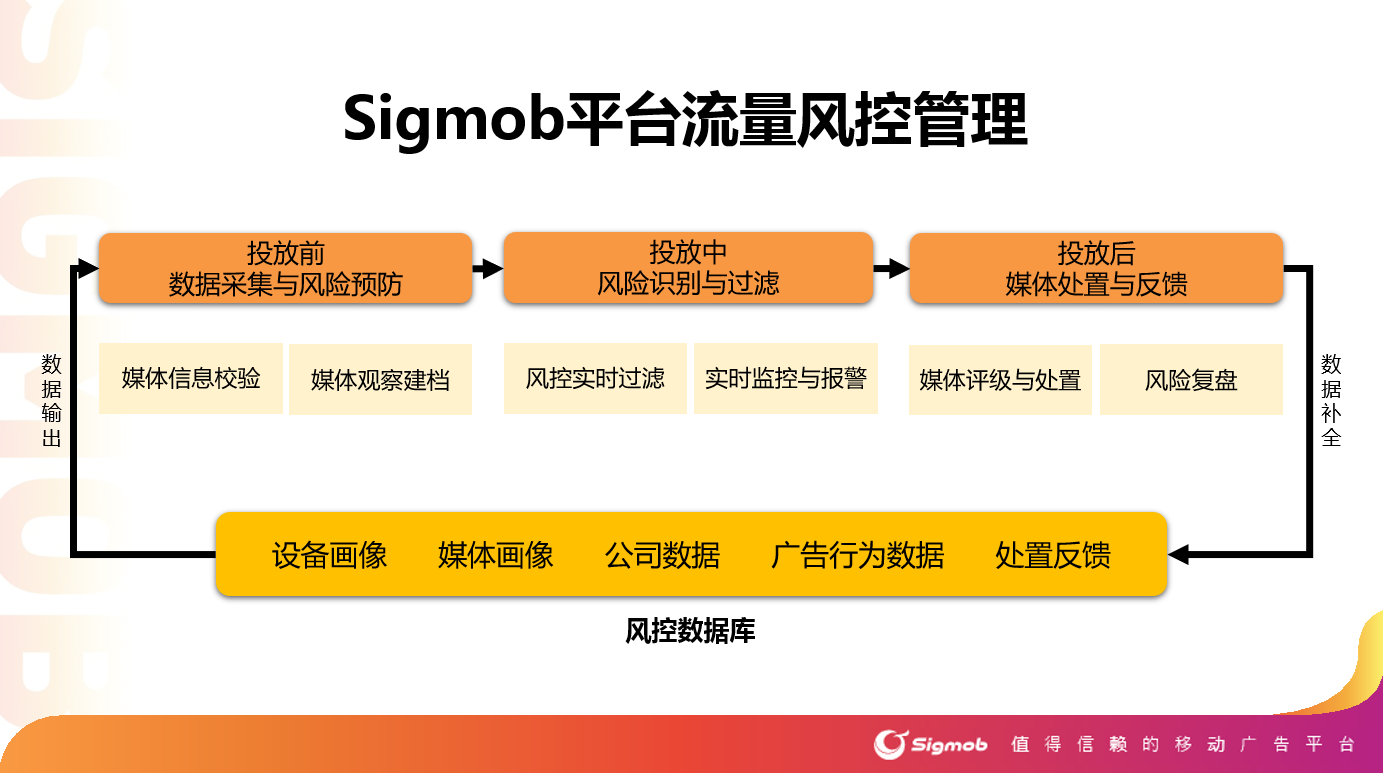 再獲認(rèn)可！Sigmob榮獲第八屆金茶獎“年度最佳游戲服務(wù)企業(yè)”