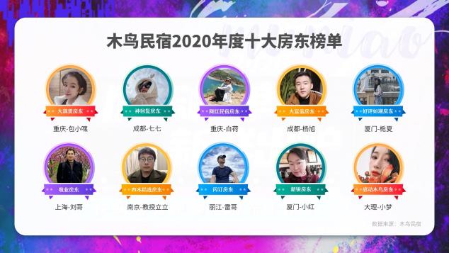 木鳥民宿2020年度房東評(píng)選圓滿落幕！十大年度房東榜單出爐