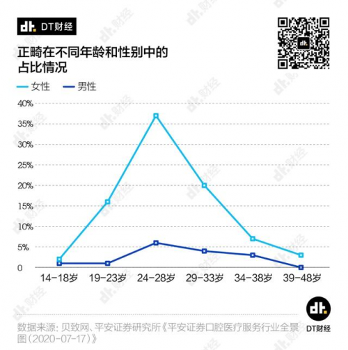 眾籌金額破632萬！素諾智能可視潔牙儀T11Pro成90后最愛