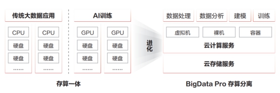 華為云OBSA-HDFS組件正式進入Hadoop社區(qū)