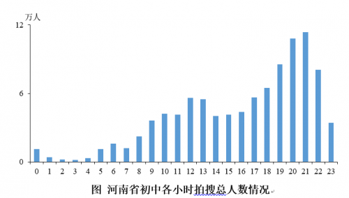升學(xué)期銜接有難度 數(shù)學(xué)、物理難題多：北師大聯(lián)合作業(yè)幫發(fā)布河南在線學(xué)習(xí)報(bào)告