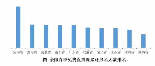 升學(xué)期銜接有難度 數(shù)學(xué)、物理難題多：北師大聯(lián)合作業(yè)幫發(fā)布河南在線學(xué)習(xí)報(bào)告