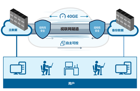 毫秒級(jí)低延時(shí) 視聯(lián)動(dòng)力“隱鋒”服務(wù)器面市