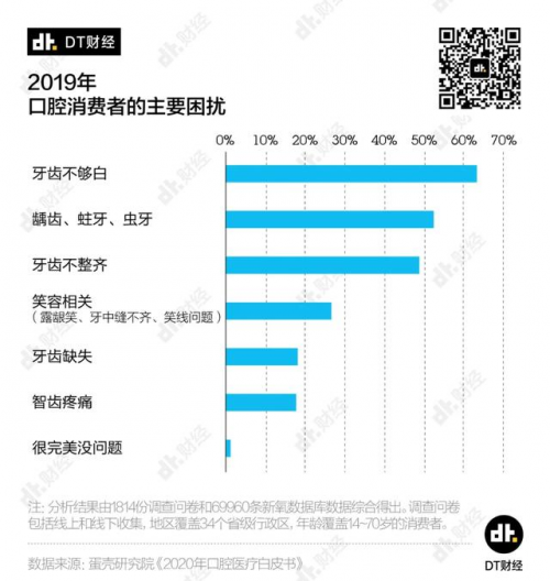 小米有品眾籌超10000000！素諾智能可視潔牙儀T11Pro為何一炮而紅？
