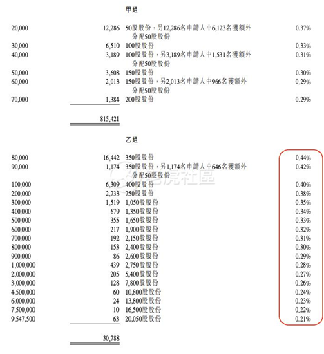 老虎證券：備戰(zhàn)快手打新！你需要知道這些港股打新名詞