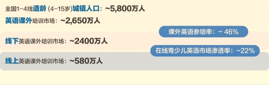 堅持普惠原則 阿卡索堅持推進優(yōu)質(zhì)外教資源的普及