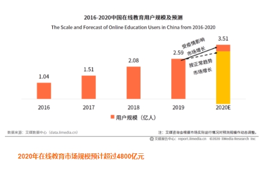 堅持普惠原則 阿卡索堅持推進優(yōu)質(zhì)外教資源的普及