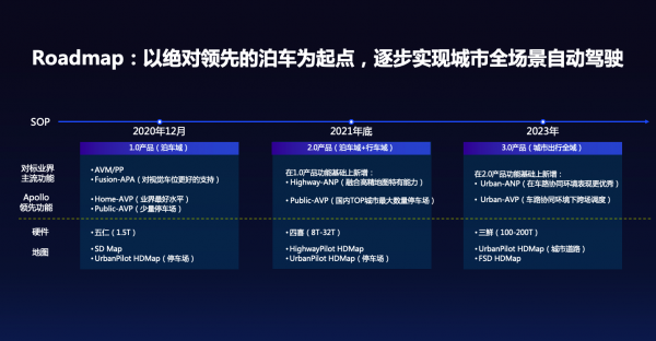 百度Apollo助力威馬打造領(lǐng)先智能汽車，AVP無人自主泊車隨威馬W6量產(chǎn)即將上市