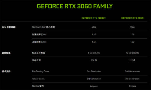 光追DLSS加持，甜點(diǎn)級(jí)RTX 3060也能暢享極致游戲體驗(yàn)
