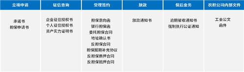 農信貸擔保公司借助電子簽章，提升農擔服務效率、降低壞賬風險