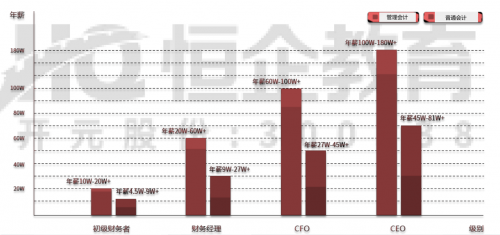 機器人新趨勢下，恒企教育助你更高效提升學歷