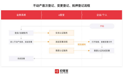 2021浙江兩會開幕，這家電子簽名獨角獸有效助力“最多跑一次”改革