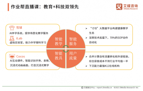艾媒咨詢《2020中國K12在線教育行業(yè)報告》發(fā)布：作業(yè)幫獲客效率、教學服務水平雙領先