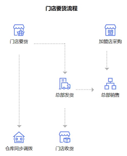 小微企業(yè)以科技為核精準(zhǔn)施測(cè)，實(shí)現(xiàn)產(chǎn)供銷一體化管控