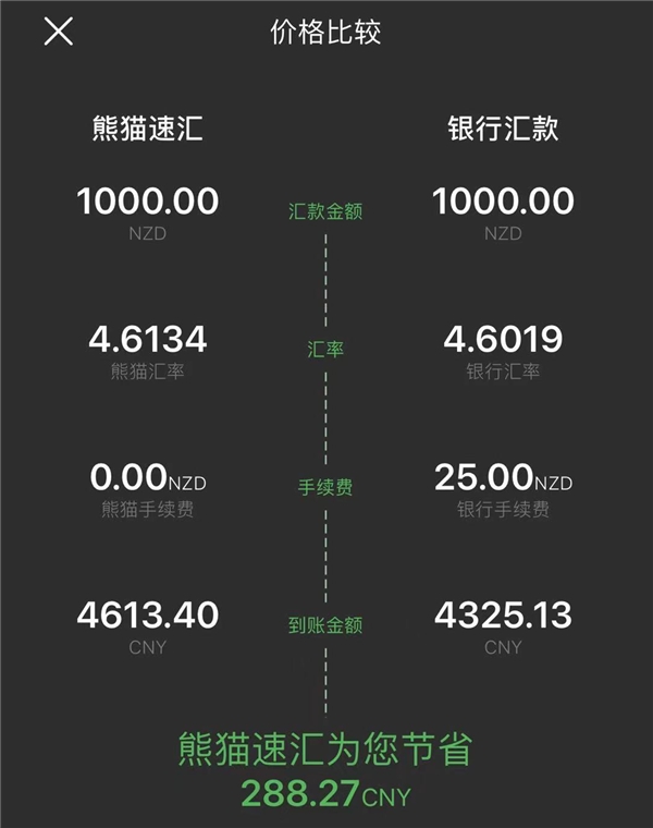 2021新西蘭工簽新政解讀，全城最優(yōu)匯率竟在這?