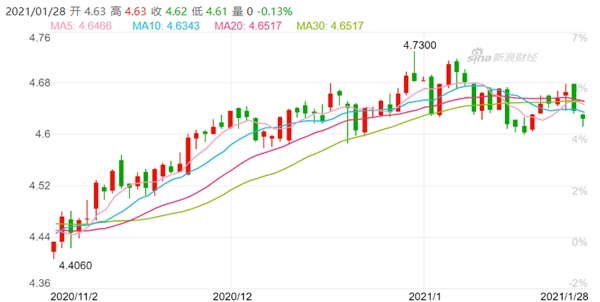 2021新西蘭工簽新政解讀，全城最優(yōu)匯率竟在這?