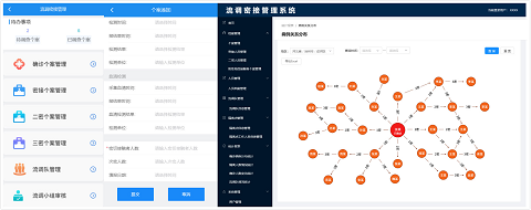 “六位一體”綜合指揮 助力抗疫“快、準、穩(wěn)”