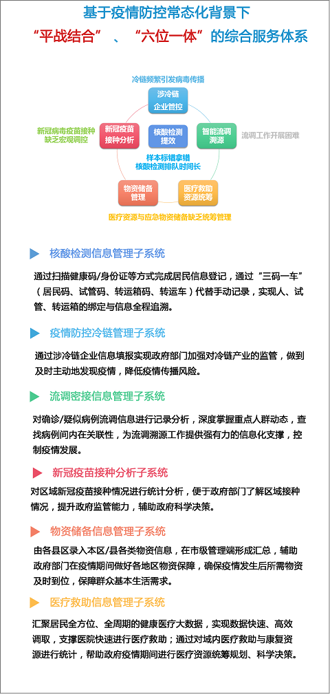 “六位一體”綜合指揮 助力抗疫“快、準、穩(wěn)”