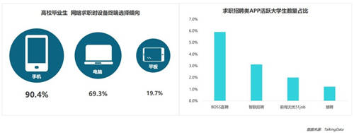 BOSS直聘率先提出“MDD”模式 搭建高效溝通、信息對等的平臺