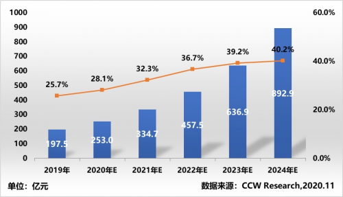 計世資訊發(fā)布混合云市場報告，九州云位居領(lǐng)導(dǎo)者象限