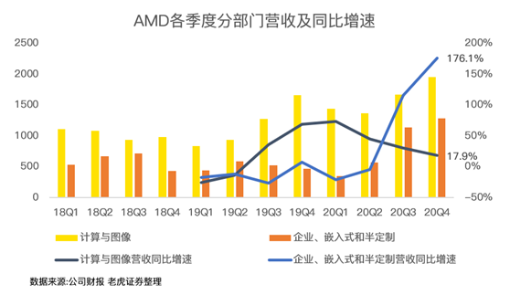 老虎證券：喊多了AMD“YES”，或許也需要休息一下