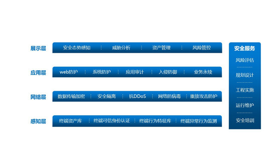 視聯(lián)萬(wàn)物，安全為先——IDC攜手迪普科技聯(lián)合發(fā)布《中國(guó)視頻監(jiān)控安全市場(chǎng)洞察，2020》報(bào)告