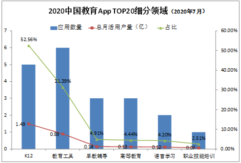 學(xué)研智庫報(bào)告：K12賽道用戶最多 月活“億級玩家”作業(yè)幫占據(jù)C位