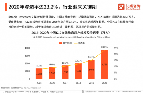 艾媒咨詢(xún)《2020中國(guó)K12在線教育行業(yè)報(bào)告》：作業(yè)幫高質(zhì)量教學(xué)服務(wù)推進(jìn)教育普惠