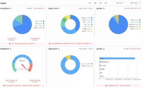 數(shù)據(jù)安全大于天！小微企業(yè)該以何建立信息安全體系？