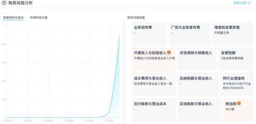 數(shù)據(jù)安全大于天！小微企業(yè)該以何建立信息安全體系？